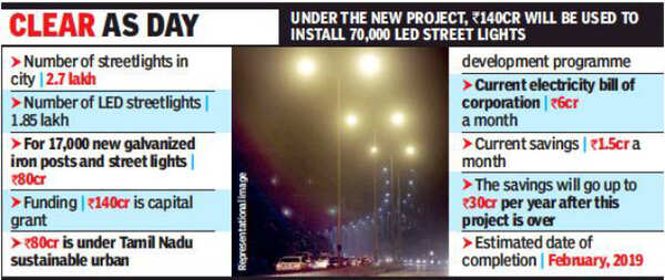 Chennai To Get Brighter Chennai To Get Brighter For Cheaper Chennai Chennai To Get Brighter Chennai To Get Brighter For Cheaper Chennai
