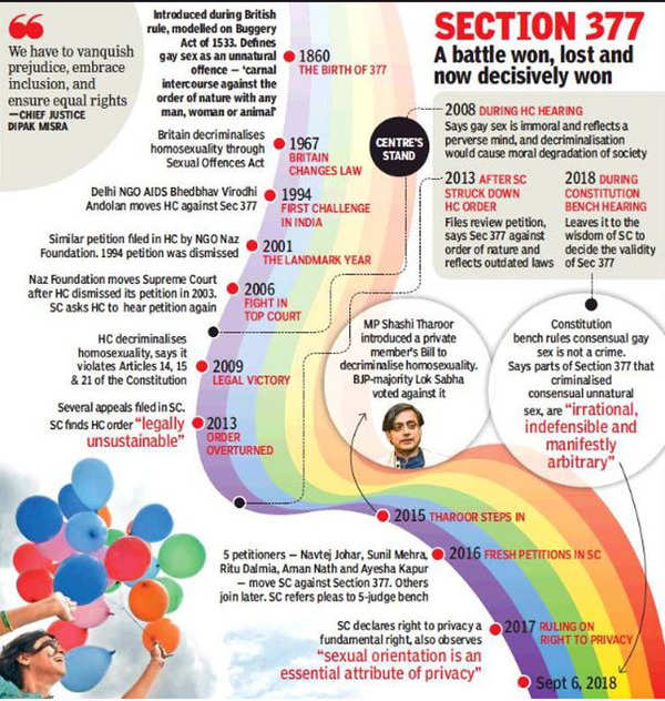 Article 377 of the indian cheap constitution