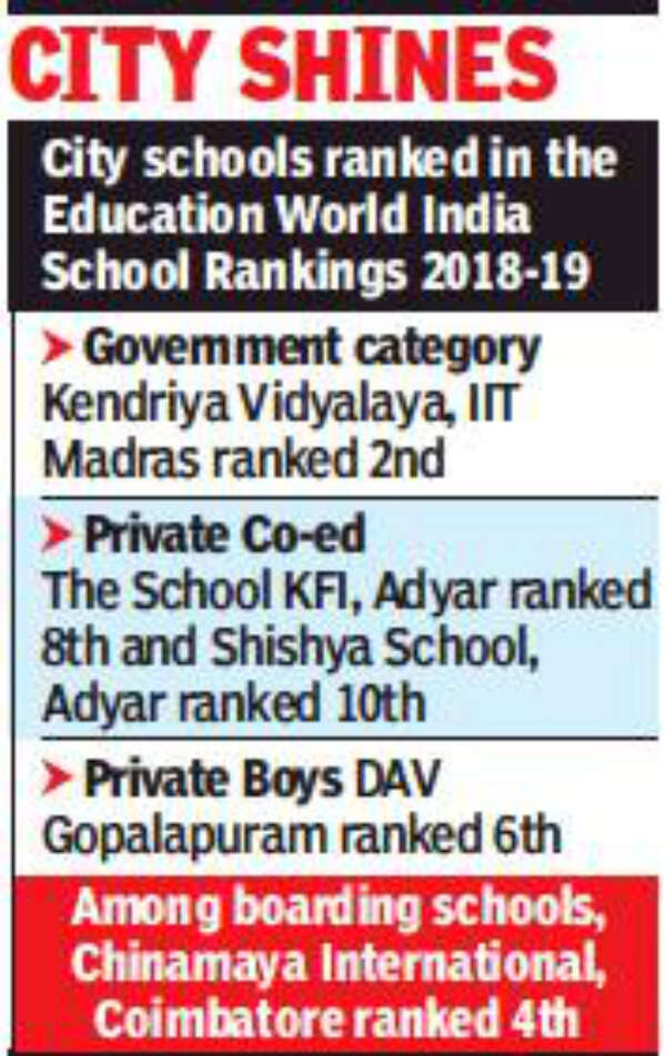 Kendriya Vidyalaya Ranked Second: Chennai Kendriya Vidyalaya 