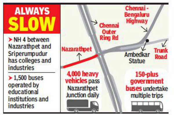 1km in 30 mins: Nazarathpet a crawl at peak hours | Chennai News ...