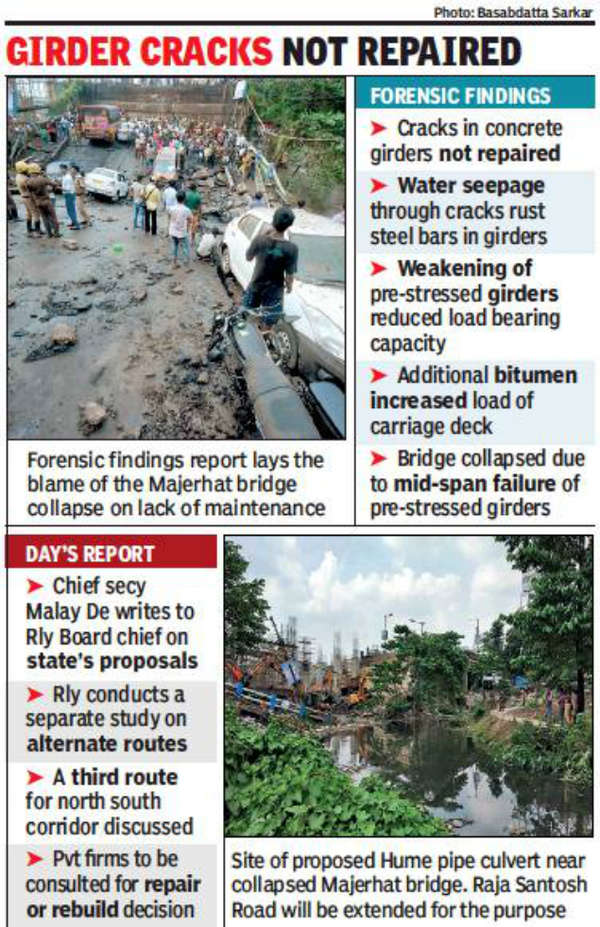 Majerhat Bridge: Majerhat bridge: Forensics blame it on maintenance but ...