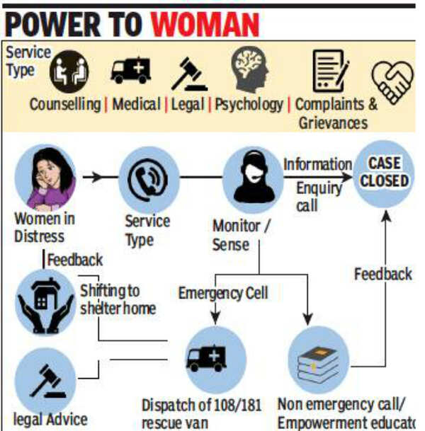 Helpline Number Dedicated To Women Goa starts new helpline number