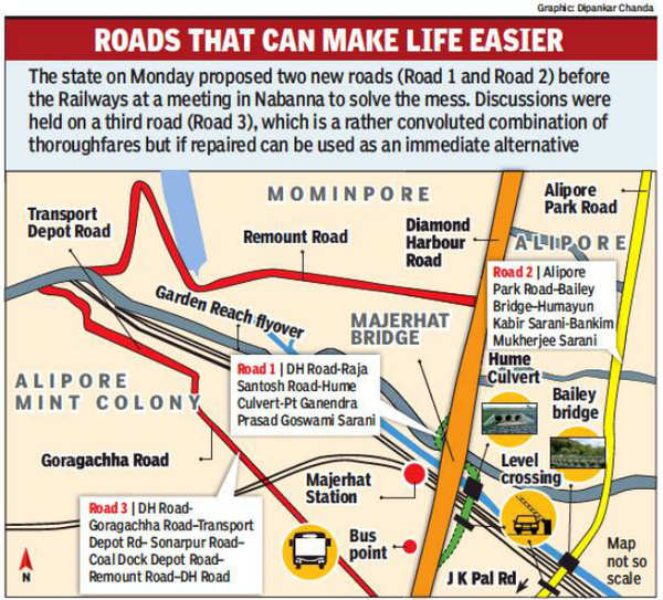 New Road Alignment: West Bengal moves on two new routes as third option ...