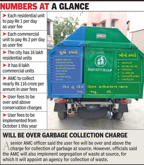 Stink charge AMC adds solid waste collection fee Ahmedabad News