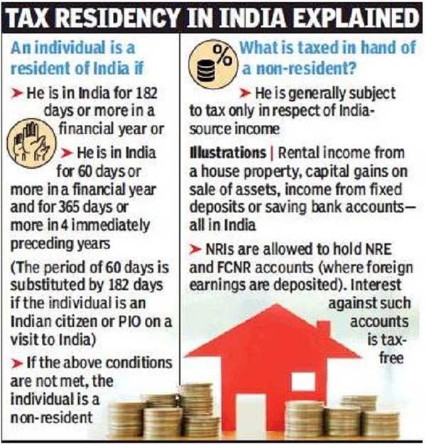 Which foreign income is not taxable in India?