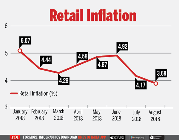 India Inflation Eases To 10-Month Low Ahead Of Polls – OZMEBX