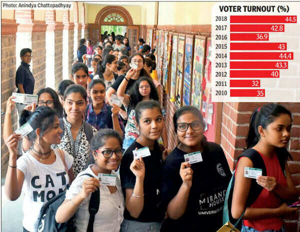dusu turnout