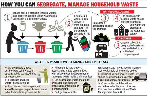 10 Things That You Need To Know About Solid Waste 55 OFF 10-things-that-you-need-to-know-about-solid-waste-55-off