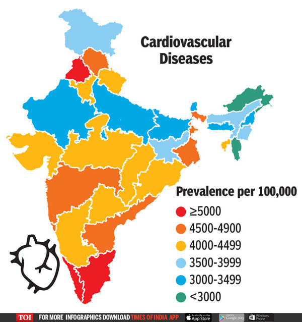 Heart ailments remain the biggest killer; here is what you can do - Times  of India