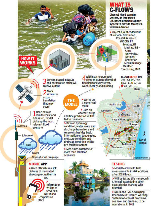 AI-based System To Forecast Flood In Chennai Week In Advance | Chennai ...