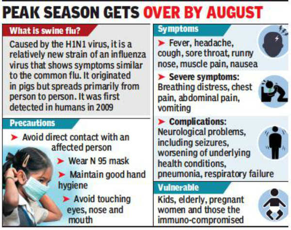 H1N1 (Swine Flu) In Children