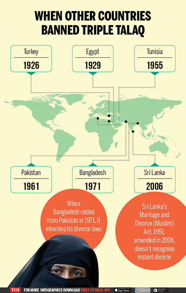 WHEN OTHER COUNTRIES BANNED TRIPLE TALAQ