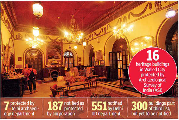 haveli1