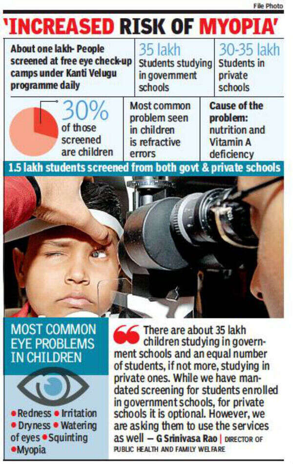 Doctors worried over rise in eye ailments in children | Hyderabad News ...