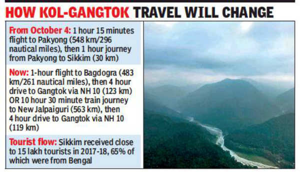 Sikkim airport to attract more Bengal tourists | Kolkata News - Times of  India