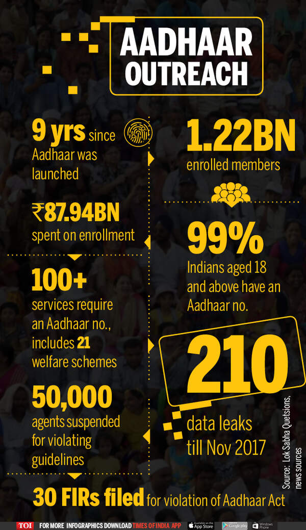 Aadhaar verdict: Supreme court judgement on Aadhaar validity today ...