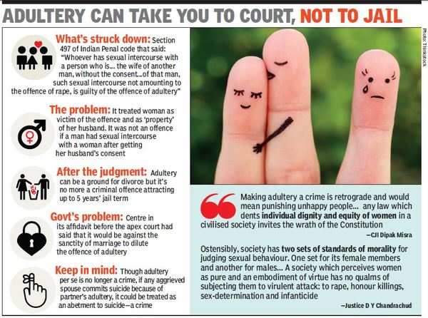 Section 497 Adultery No Longer A Criminal Affair Supreme Court Rules India News Times Of India 