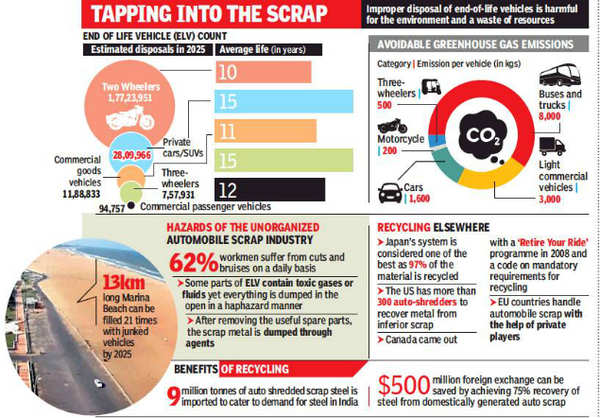 7 Reasons to Scrap the Scale