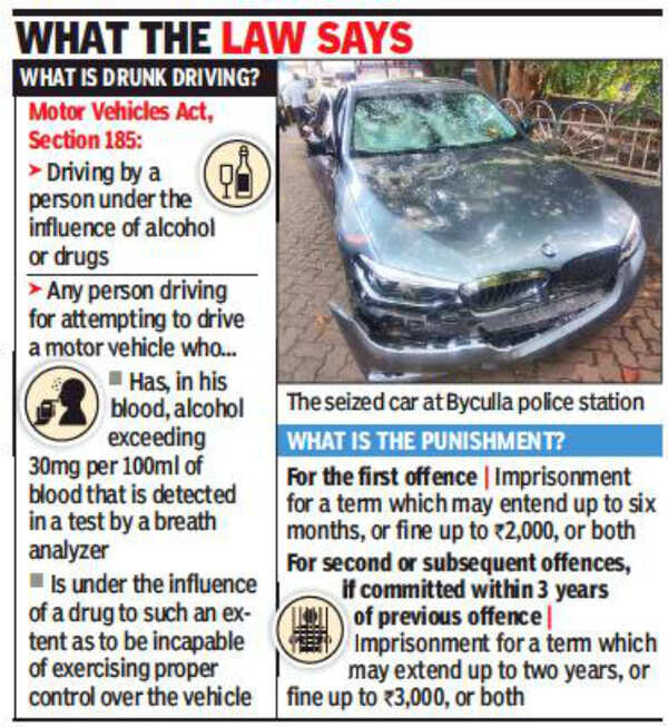 Mumbai: 'Drunk' driver rams car into bike, 2 hurt | Mumbai News - Times ...