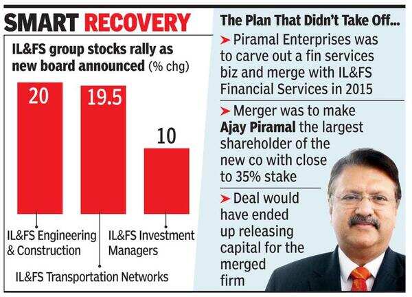 LIC stalling Piramal deal led to crisis, say IL&FS insiders