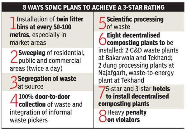 SDMC aims for the stars — 3 to begin with