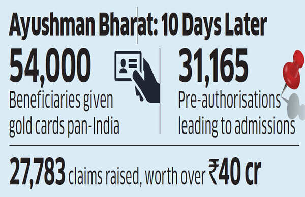 Ayushman-bharat-bccl