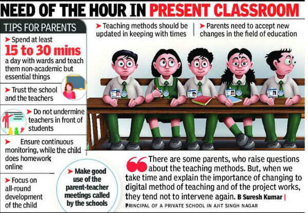 present day education system