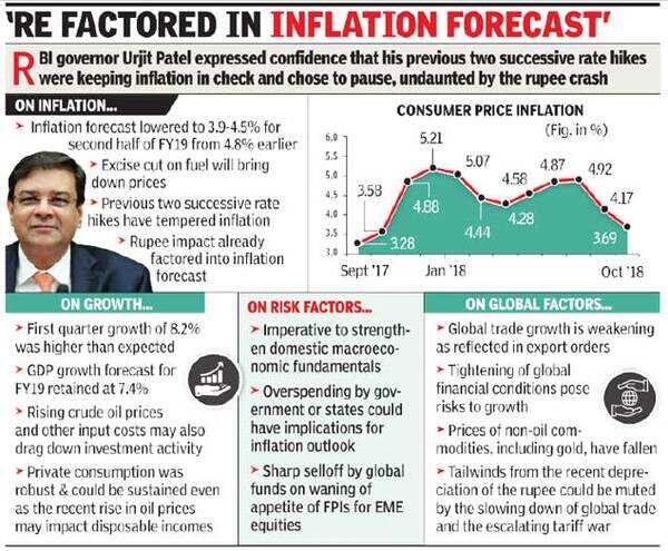 RBI flags six key risks to inflation outlook - Times of India