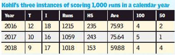 Kohli