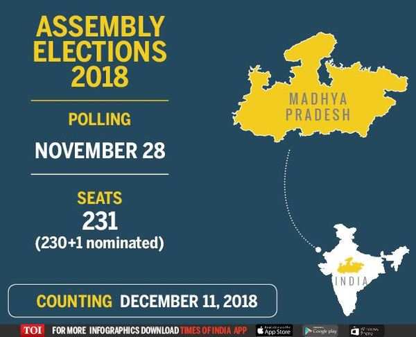 MP Election date: Madhya Pradesh assembly elections on November 28 ...