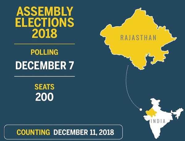 Rajasthan election date: Rajasthan assembly elections on December 7 ...