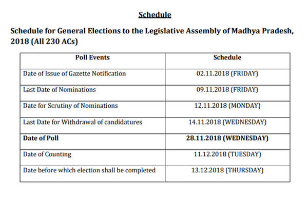 MP Election Date: Madhya Pradesh Assembly Elections On November 28 ...