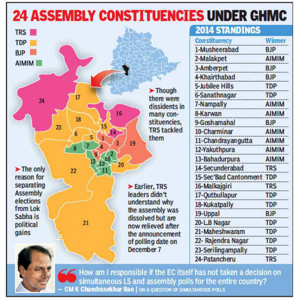 K Chandrasekhar Rao KCR’s early election gamble gives enough ammo to