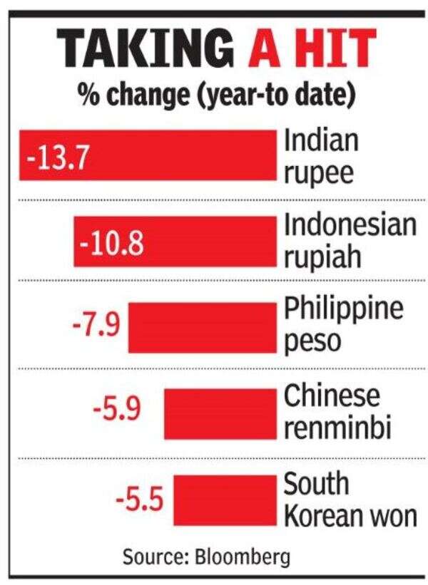 Indian Rupee: Rupee ends at 74, but economy seen as strong - Times of India