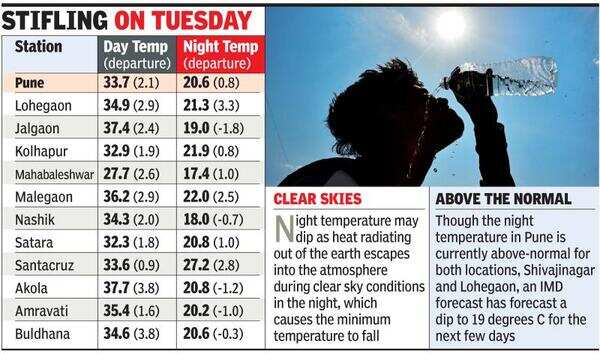 Rise Temperatures: Brace for October heat with cool nights but no ...