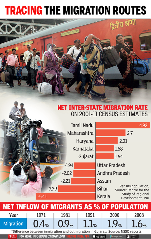 Gujarat: Migrants make up 70% of workforce in Surat, 50% in Ahmedabad ...
