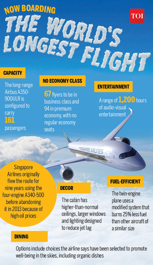Infographic: 19 hours, 16,700 km: The world's longest flight from Singapore  to New York - Times of India