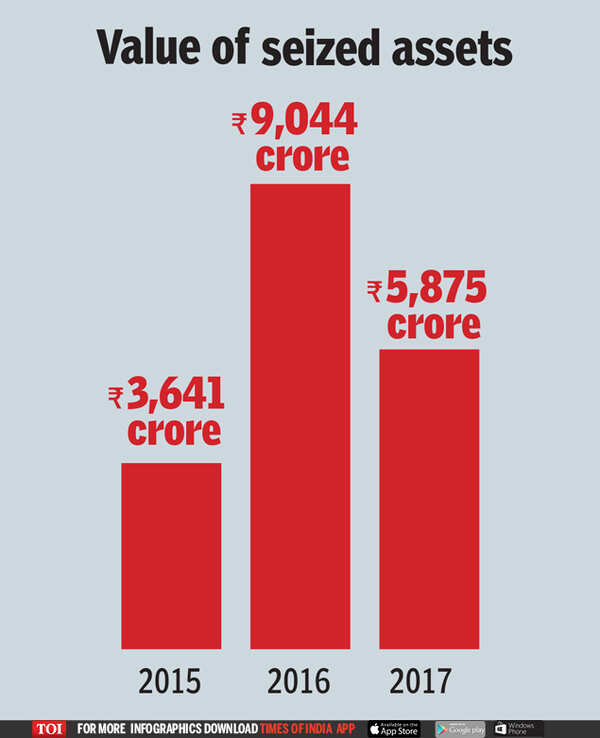Learning with the Times What happens to seized assets before the govt