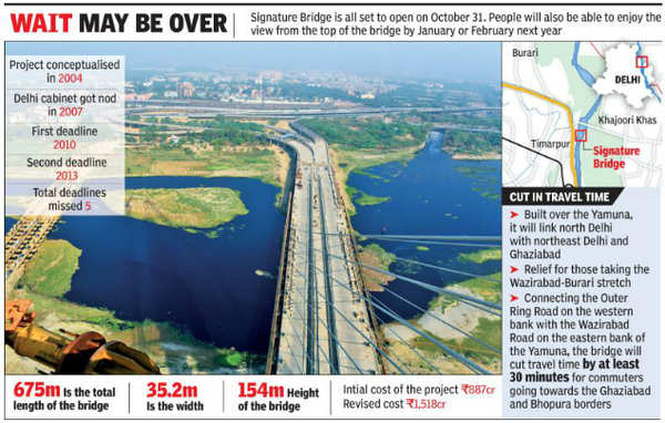 Signature Bridge: Delhi: Take Signature Bridge From Nov, But No Aerial ...