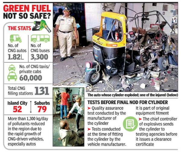 Kandivli Auto’s CNG cylinder explodes at Kandivli gas station, three