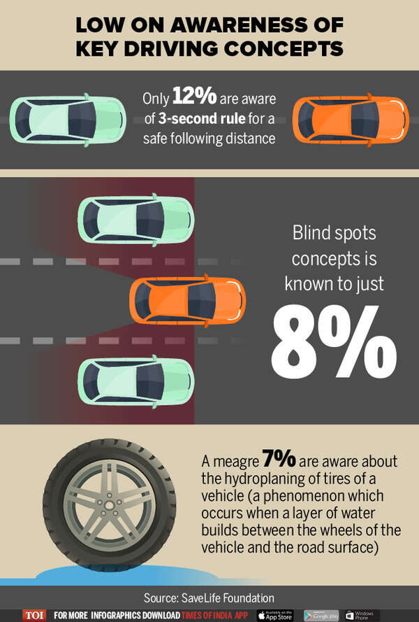 India’s driving licensing system in shambles2 (4)
