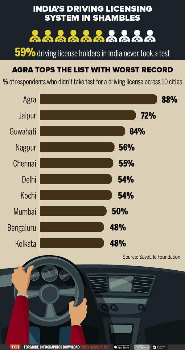 India’s driving licensing system in shambles (1)
