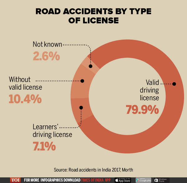 India’s driving licensing system in shambles3 (1)