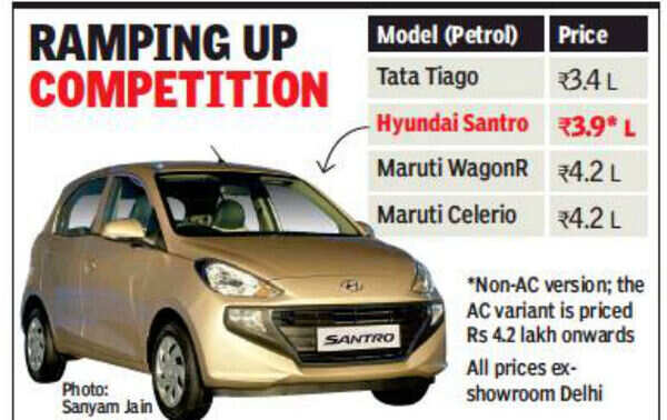 new santro graph