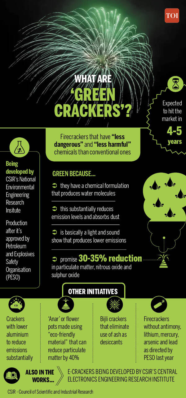 Infographic SC for 'green crackers' this Diwali; know what they are