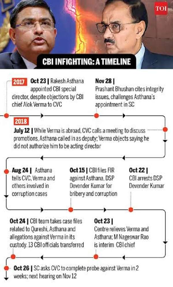 CBI news: Supreme Court directs CVC to complete probe against CBI chief ...