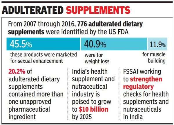 banned-ingredients-in-diet-pills-putting-indians-at-risk-india-news