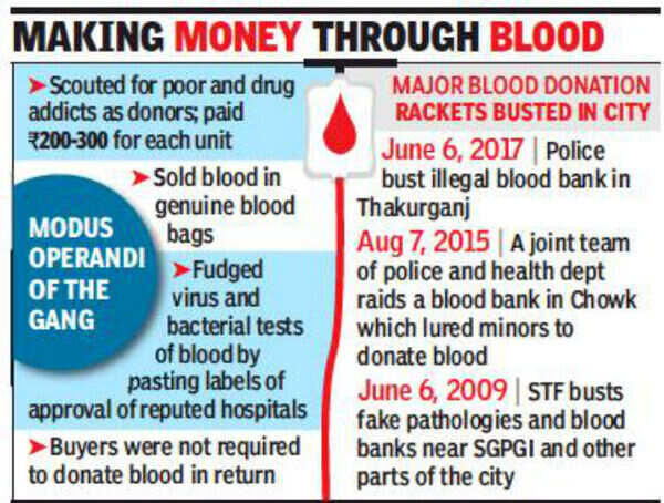 BLOOD BANK