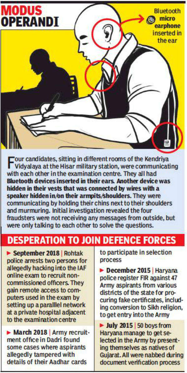 Four aspirants using bluetooth devices in Army recruitment exam