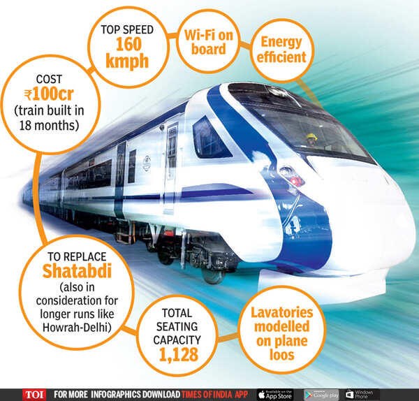 What to expect from India's bullet train lookalike | India News - The ...